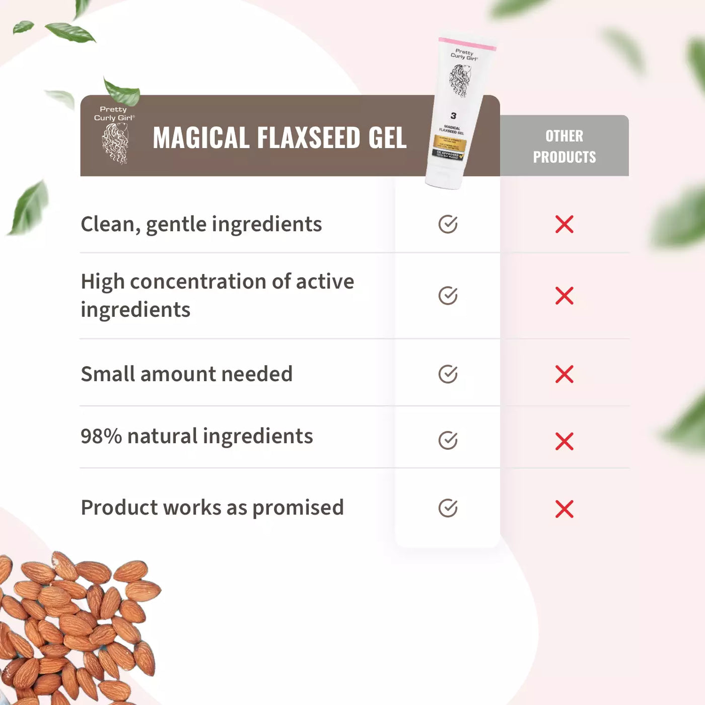 Pretty Curly Girl Magical Flaxseed Gel